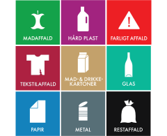 Nye klistremerker for avfallssortering med piktogrammer